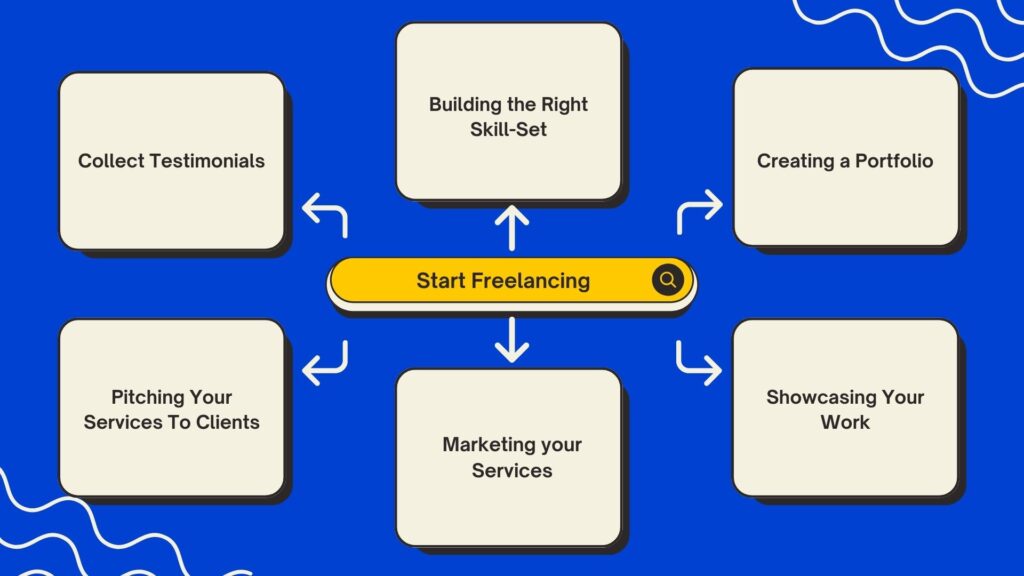 low-cost business ideas with high profit